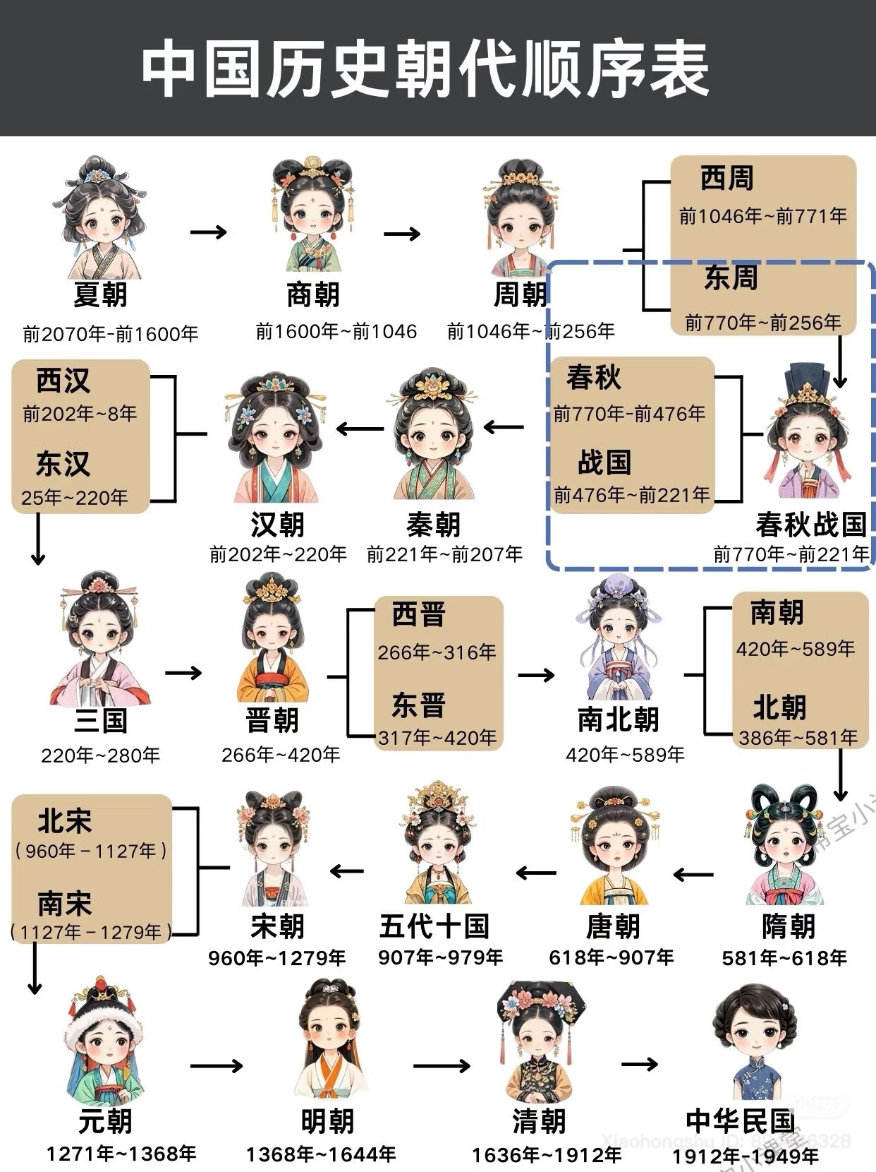 中国古代人物和建筑 – 首页